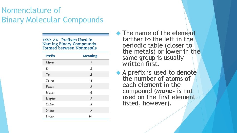 Nomenclature of Binary Molecular Compounds The name of the element farther to the left