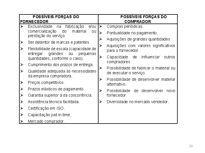 POSSÍVEIS FORÇAS DO FORNECEDOR Exclusividade na fabricação e/ou comercialização do material ou prestação do