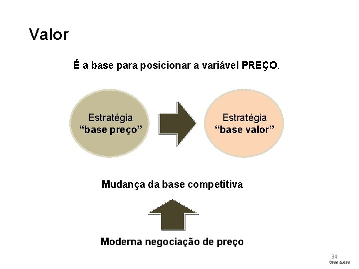 Valor É a base para posicionar a variável PREÇO. Estratégia “base preço” Estratégia “base