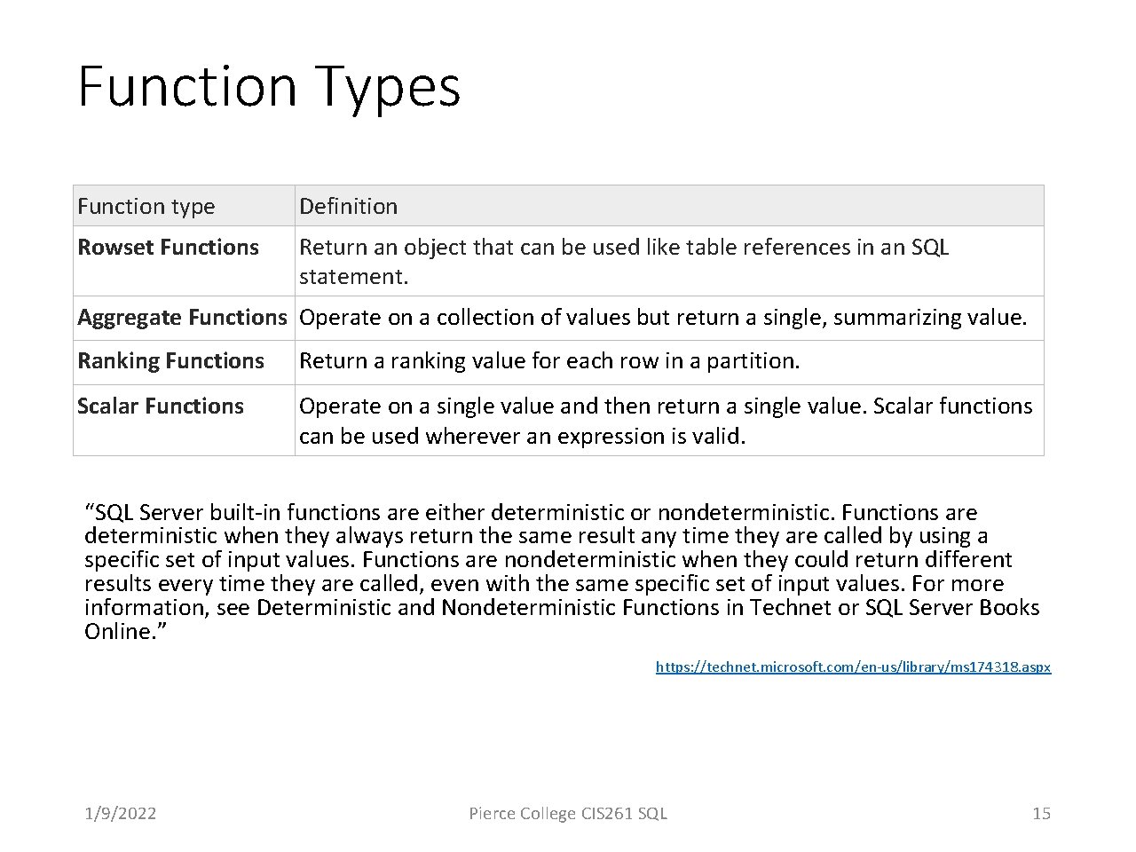 Function Types Function type Definition Rowset Functions Return an object that can be used