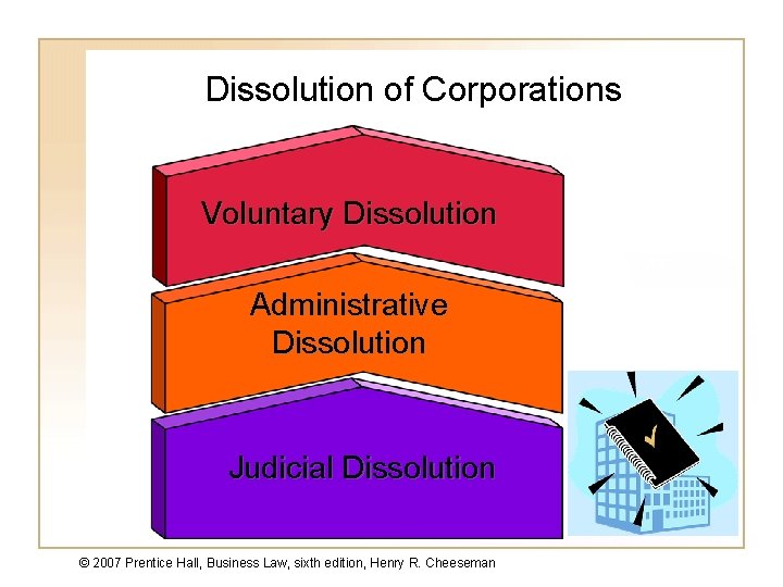 Dissolution of Corporations Voluntary Dissolution Administrative Dissolution Judicial Dissolution © 2007 Prentice Hall, Business