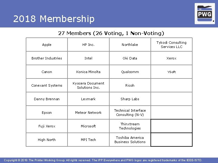 2018 Membership ® 27 Members (26 Voting, 1 Non-Voting) Apple HP Inc. Northlake Tykodi