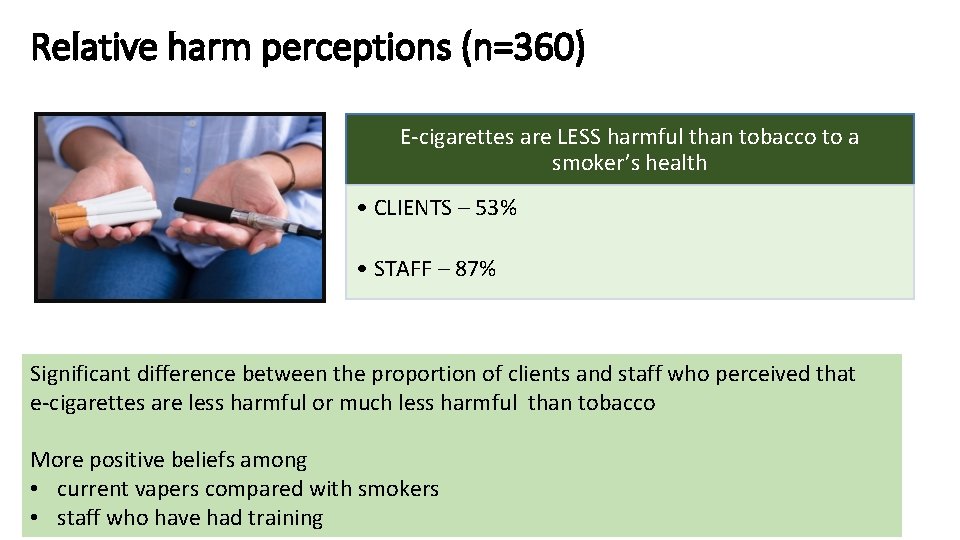 Relative harm perceptions (n=360) E-cigarettes are LESS harmful than tobacco to a smoker’s health