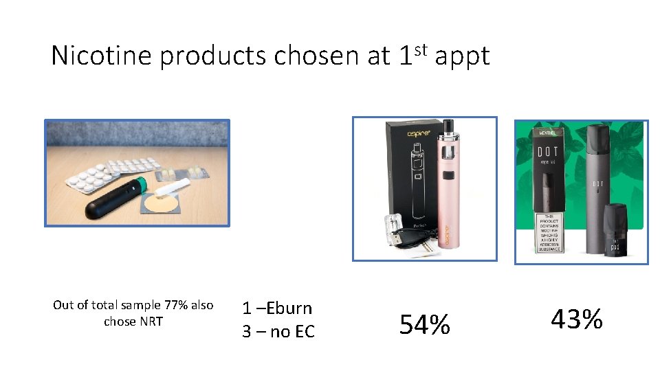 Nicotine products chosen at 1 st appt Out of total sample 77% also chose