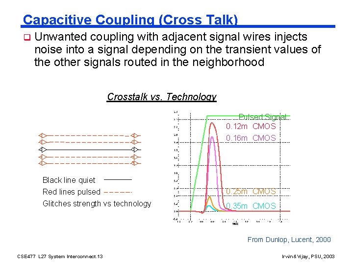 Capacitive Coupling (Cross Talk) q Unwanted coupling with adjacent signal wires injects noise into