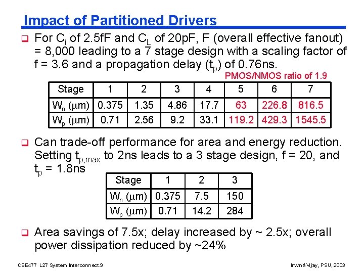 Impact of Partitioned Drivers q For Ci of 2. 5 f. F and CL