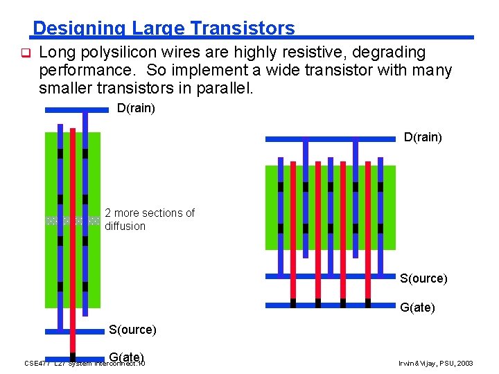 Designing Large Transistors q Long polysilicon wires are highly resistive, degrading performance. So implement