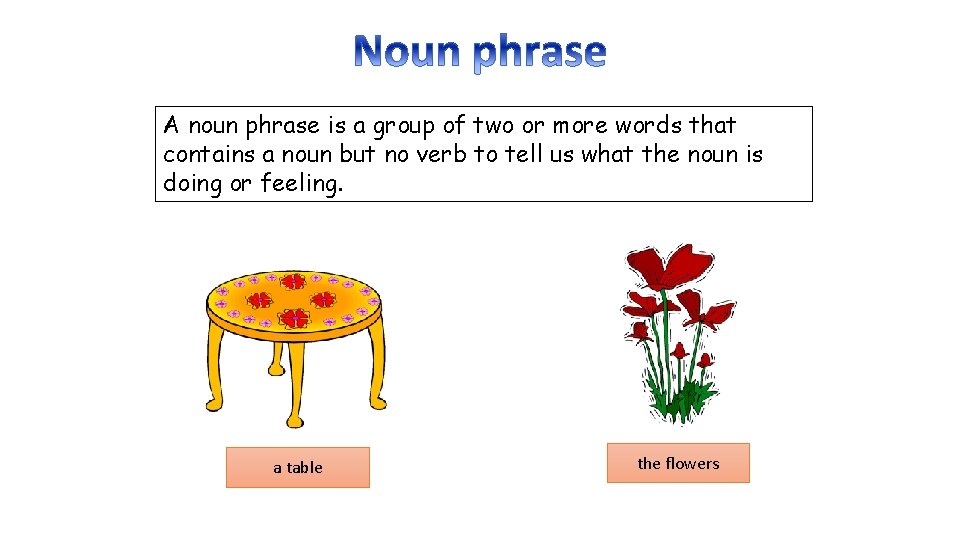 A noun phrase is a group of two or more words that contains a