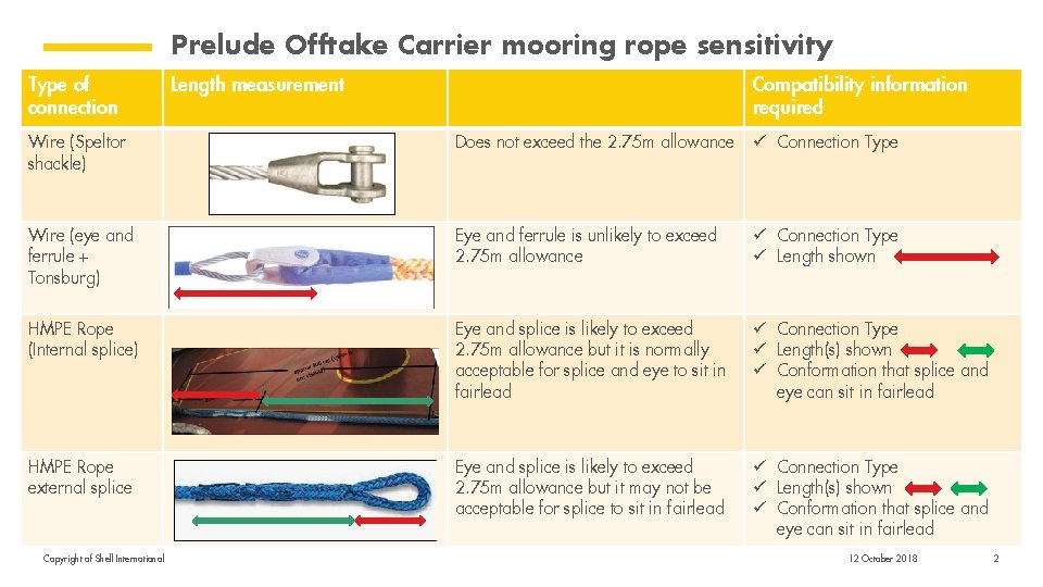 Prelude Offtake Carrier mooring rope sensitivity Type of connection Length measurement Compatibility information required