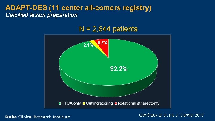 ADAPT-DES (11 center all-comers registry) Calcified lesion preparation N = 2, 644 patients 2.