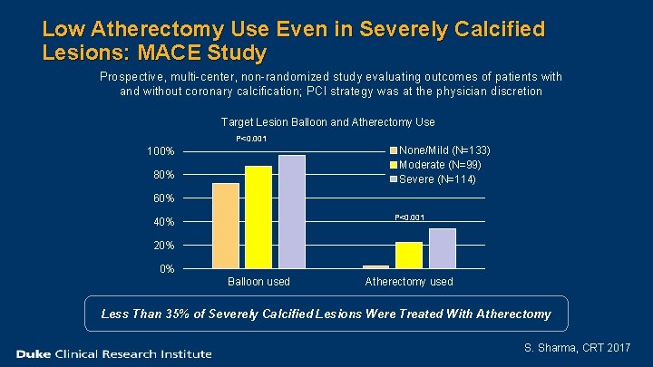 Low Atherectomy Use Even in Severely Calcified Lesions: MACE Study Prospective, multi-center, non-randomized study