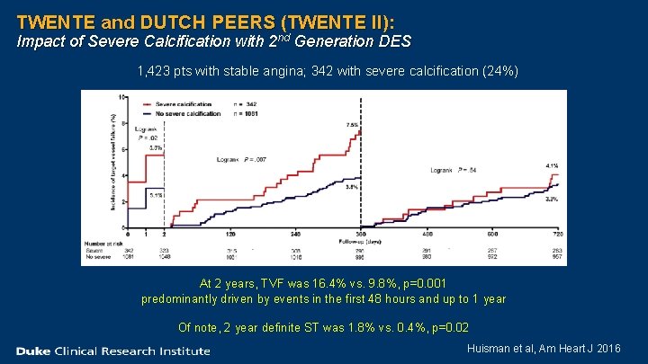 TWENTE and DUTCH PEERS (TWENTE II): Impact of Severe Calcification with 2 nd Generation