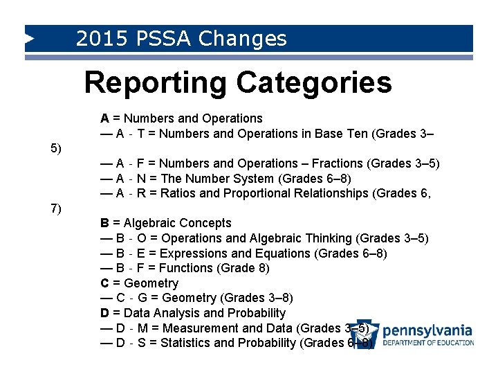 2015 PSSA Changes Reporting Categories A = Numbers and Operations — A‐T = Numbers