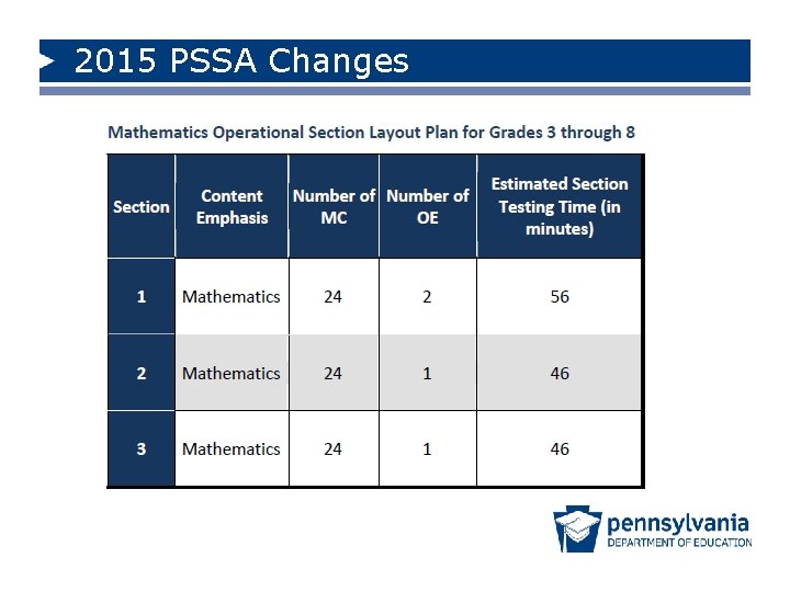 2015 PSSA Changes 