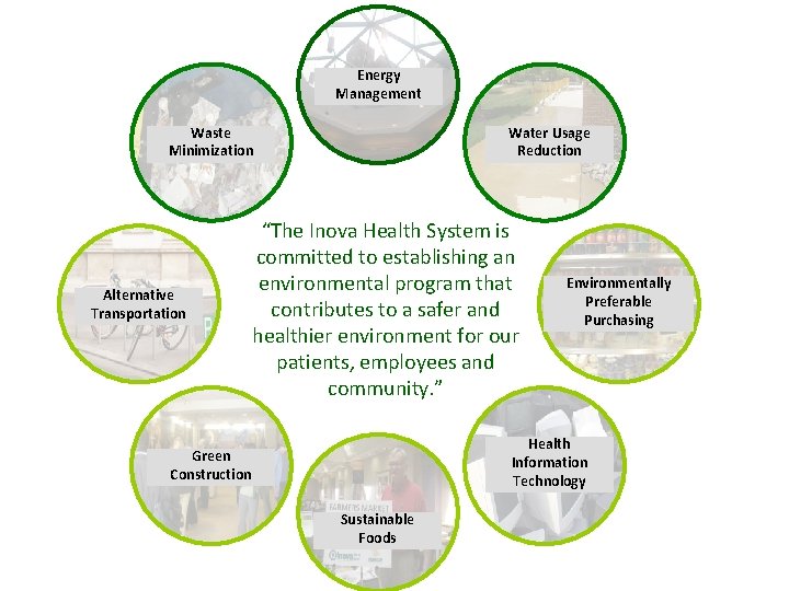 Energy Management Waste Minimization Alternative Transportation Water Usage Reduction “The Inova Health System is