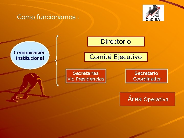 Como funcionamos : Directorio Comunicación Institucional Comité Ejecutivo Secretarias Vic. Presidencias Secretario Coordinador Área