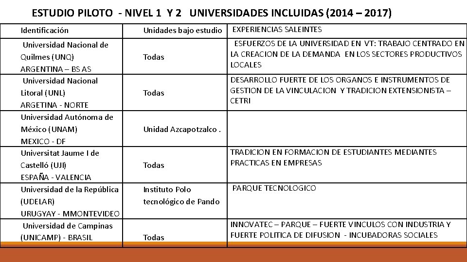 ESTUDIO PILOTO - NIVEL 1 Y 2 UNIVERSIDADES INCLUIDAS (2014 – 2017) Identificación Universidad