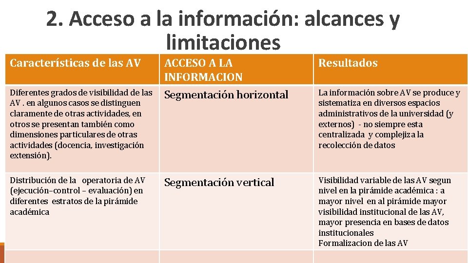 2. Acceso a la información: alcances y limitaciones Características de las AV Diferentes grados