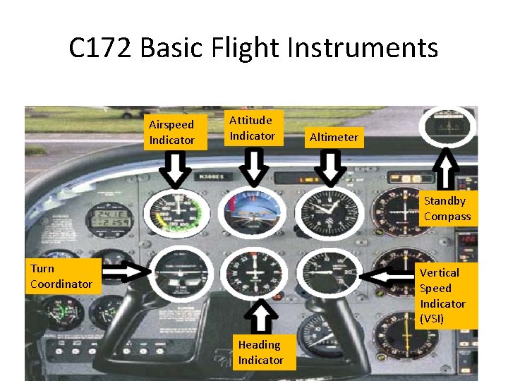 C 172 Basic Flight Instruments Airspeed Indicator Attitude Indicator Altimeter Standby Compass Turn Coordinator