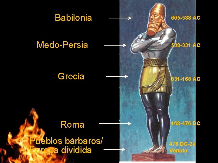 Babilonia Medo-Persia 605 -538 AC 538 -331 AC Grecia 331 -168 AC Roma 168