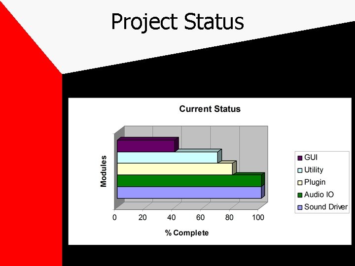 Project Status 