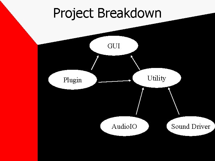 Project Breakdown GUI Utility Plugin Audio. IO Sound Driver 