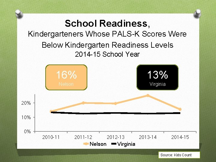 School Readiness, Kindergarteners Whose PALS-K Scores Were Below Kindergarten Readiness Levels 2014 -15 School