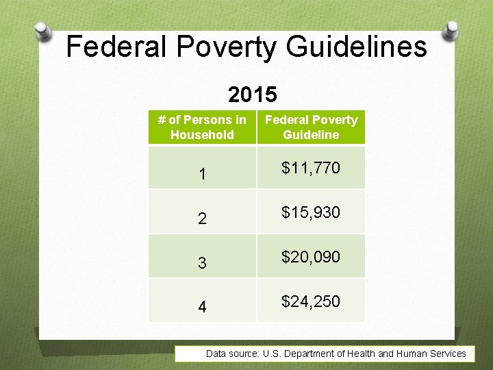 Federal Poverty Guidelines 2015 # of Persons in Household Federal Poverty Guideline 1 $11,