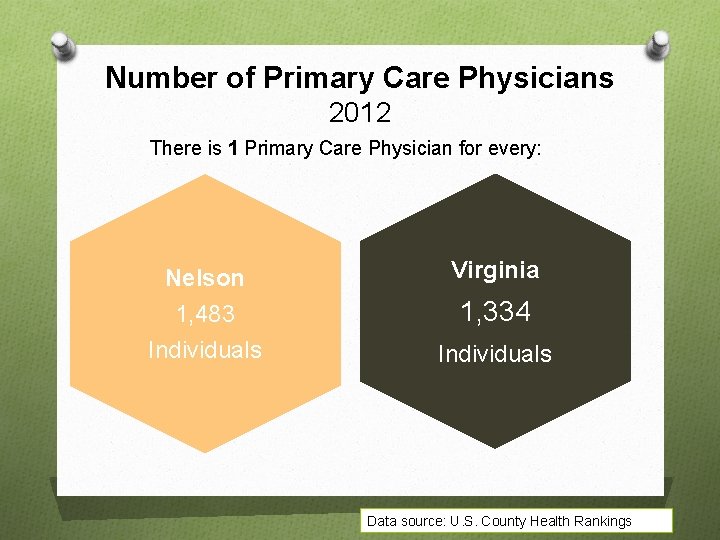 Number of Primary Care Physicians 2012 There is 1 Primary Care Physician for every: