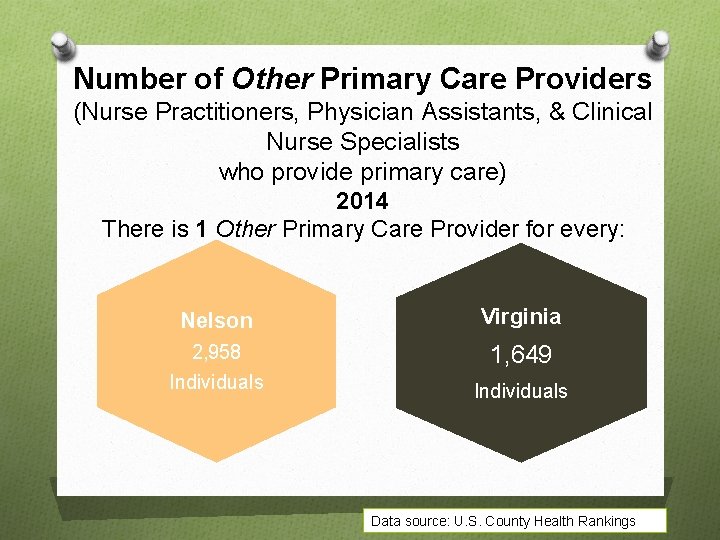 Number of Other Primary Care Providers (Nurse Practitioners, Physician Assistants, & Clinical Nurse Specialists