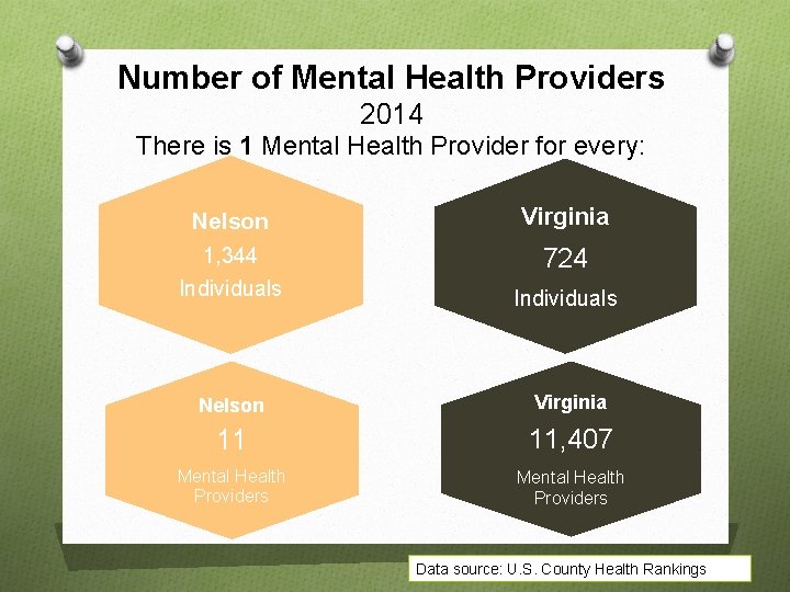 Number of Mental Health Providers 2014 There is 1 Mental Health Provider for every:
