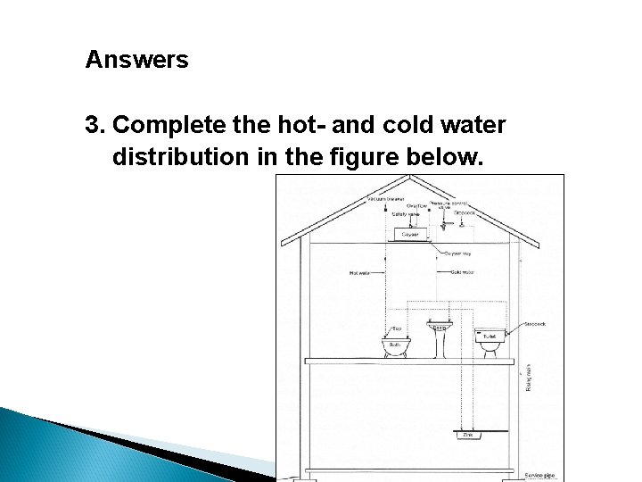 Answers 3. Complete the hot- and cold water distribution in the figure below. 