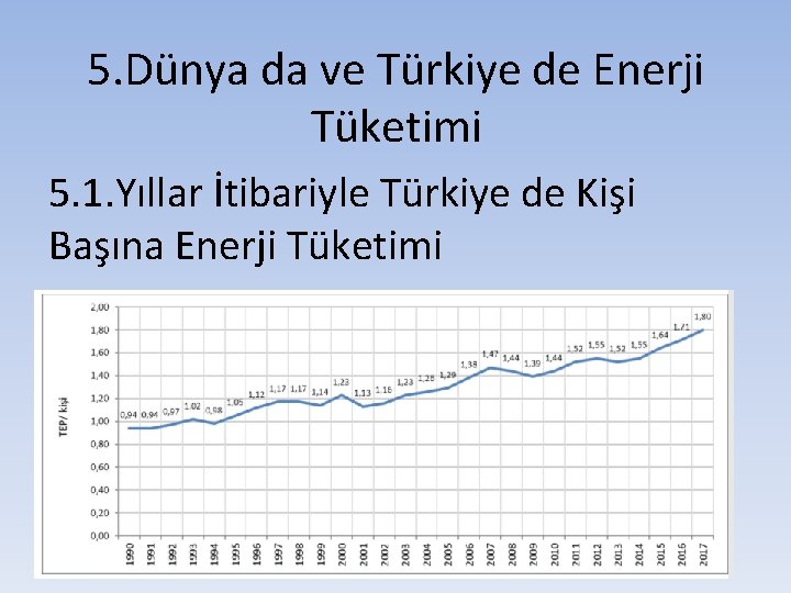 5. Dünya da ve Türkiye de Enerji Tüketimi 5. 1. Yıllar İtibariyle Türkiye de