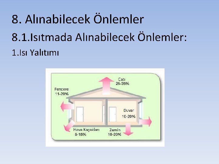 8. Alınabilecek Önlemler 8. 1. Isıtmada Alınabilecek Önlemler: 1. Isı Yalıtımı 