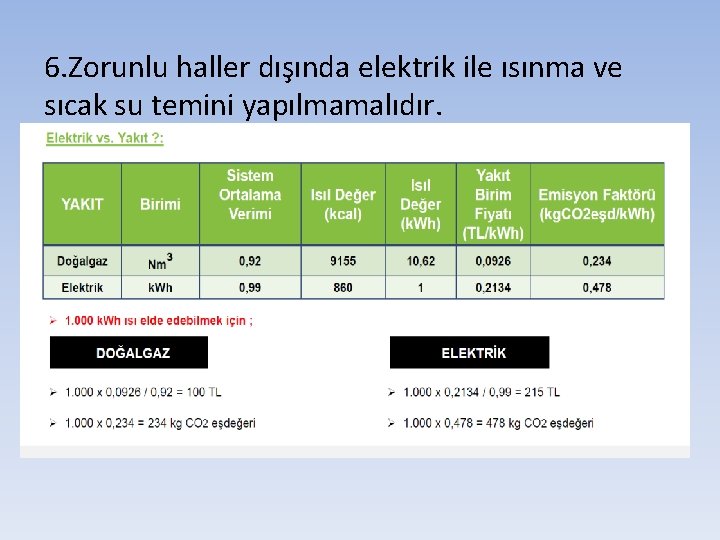 6. Zorunlu haller dışında elektrik ile ısınma ve sıcak su temini yapılmamalıdır. 