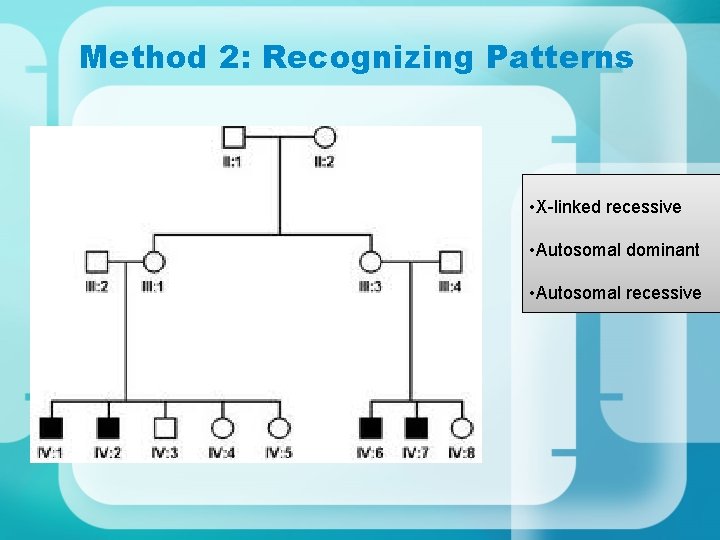 Method 2: Recognizing Patterns • X-linked recessive • Autosomal dominant • Autosomal recessive 