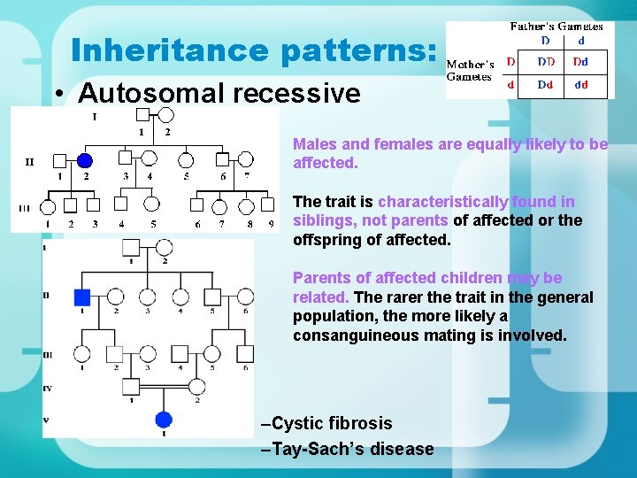 Inheritance patterns: • Autosomal recessive Males and females are equally likely to be affected.