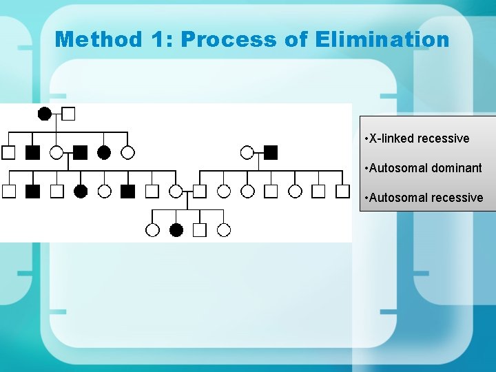 Method 1: Process of Elimination • X-linked recessive • Autosomal dominant • Autosomal recessive