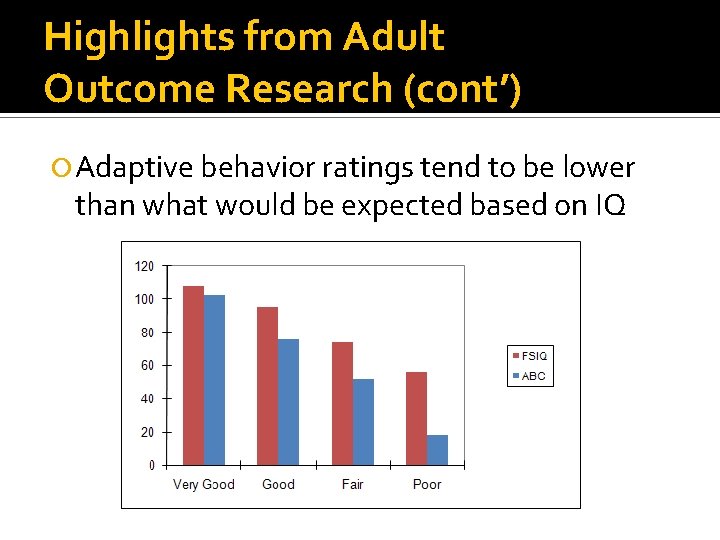 Highlights from Adult Outcome Research (cont’) Adaptive behavior ratings tend to be lower than