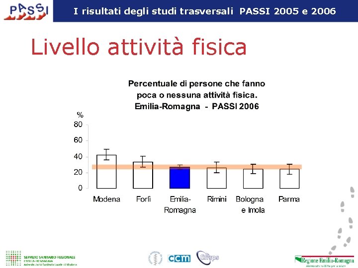 I risultati degli studi trasversali PASSI 2005 e 2006 Livello attività fisica 