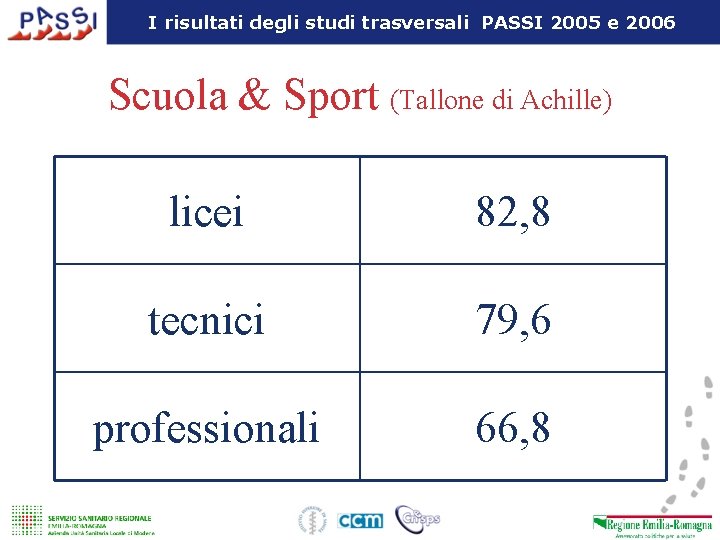 I risultati degli studi trasversali PASSI 2005 e 2006 Scuola & Sport (Tallone di