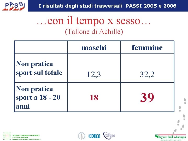 I risultati degli studi trasversali PASSI 2005 e 2006 …con il tempo x sesso…