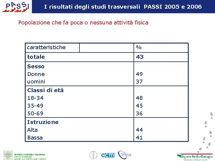 I risultati degli studi trasversali PASSI 2005 e 2006 Popolazione che fa poca o