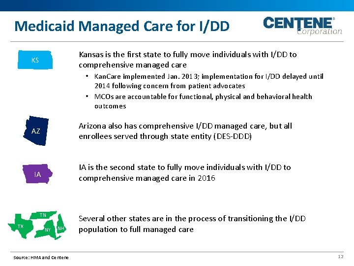 Medicaid Managed Care for I/DD Kansas is the first state to fully move individuals