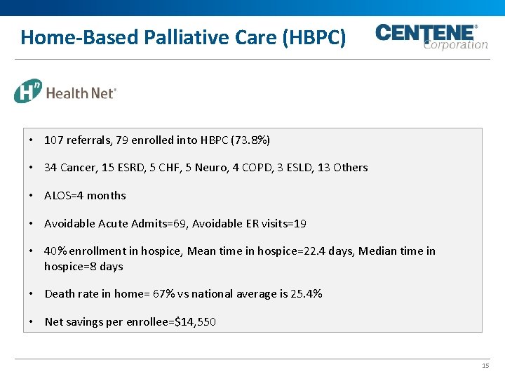 Home-Based Palliative Care (HBPC) • 107 referrals, 79 enrolled into HBPC (73. 8%) •