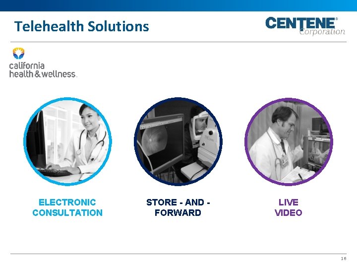 Telehealth Solutions ELECTRONIC CONSULTATION STORE - AND FORWARD LIVE VIDEO 16 