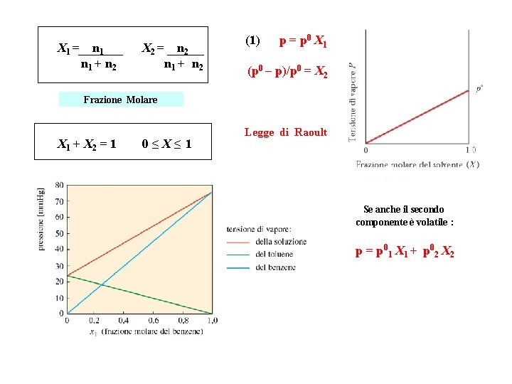 X 1 = n 1 + n 2 X 2 = n 2 n