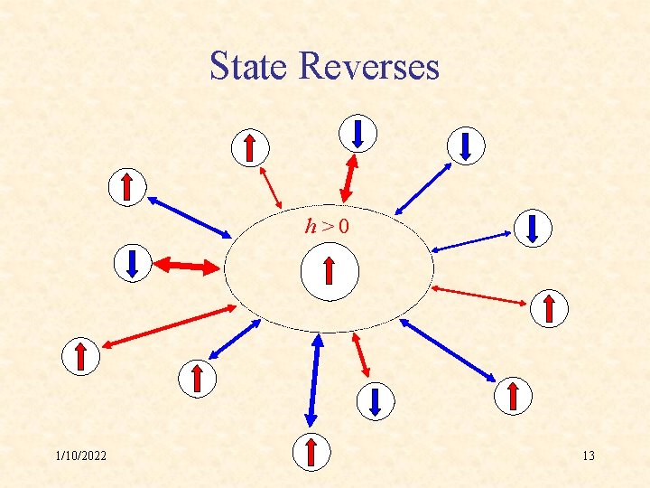 State Reverses h>0 1/10/2022 13 