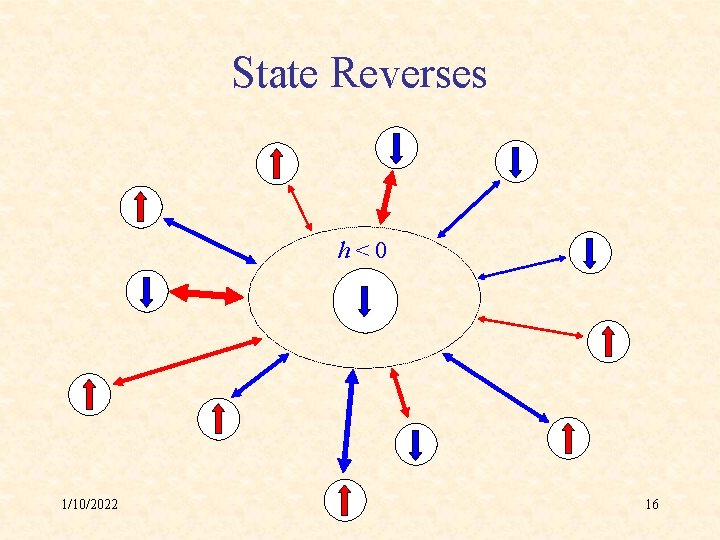 State Reverses h<0 1/10/2022 16 