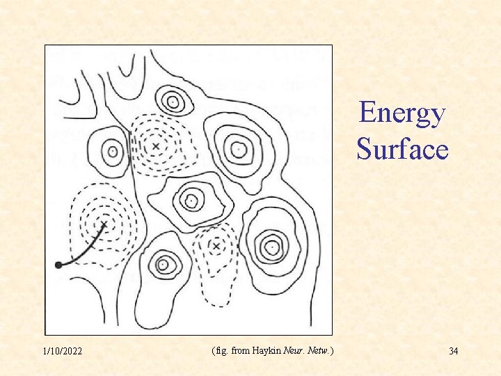 Energy Surface 1/10/2022 (fig. from Haykin Neur. Netw. ) 34 